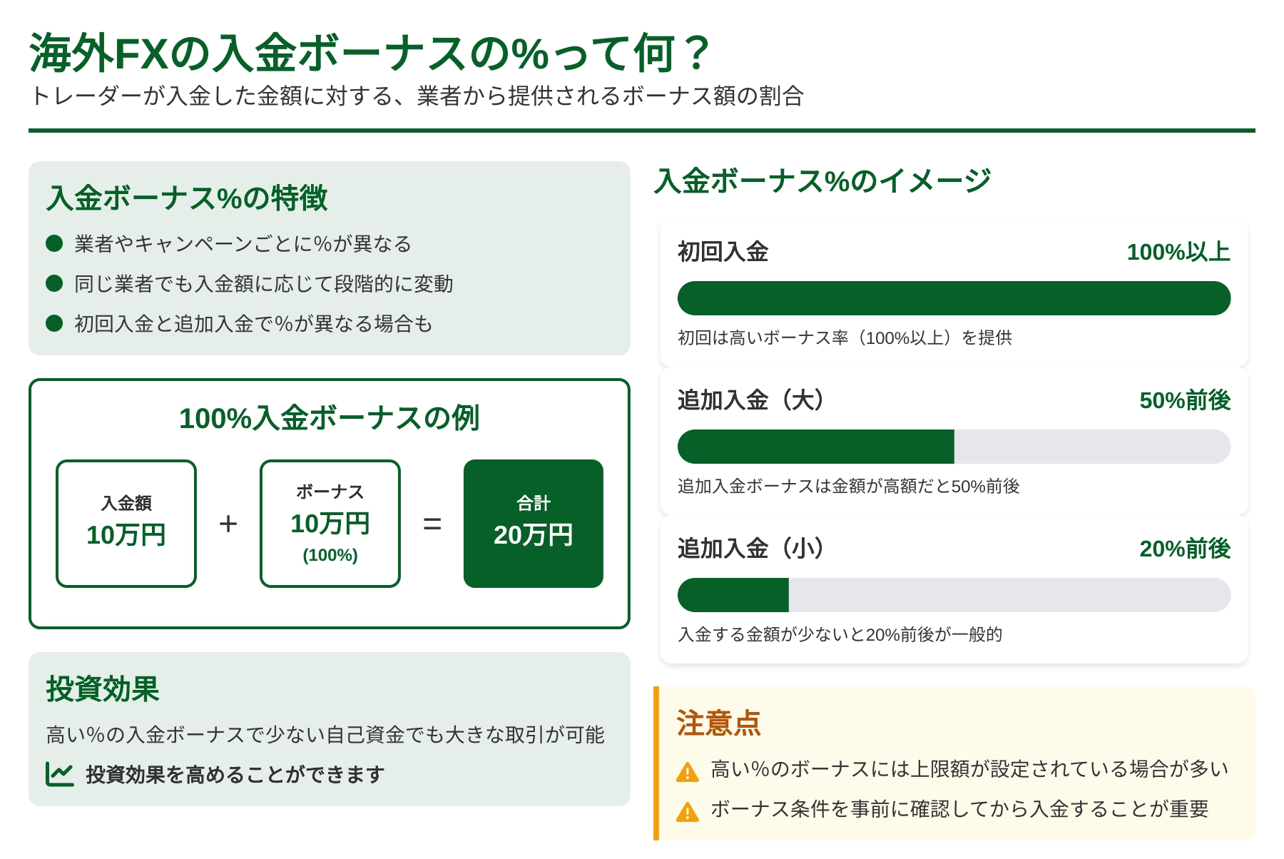 2025年最新】海外FXの入金ボーナスランキング10選！業者ごとの違いやお得に使う方法も解説