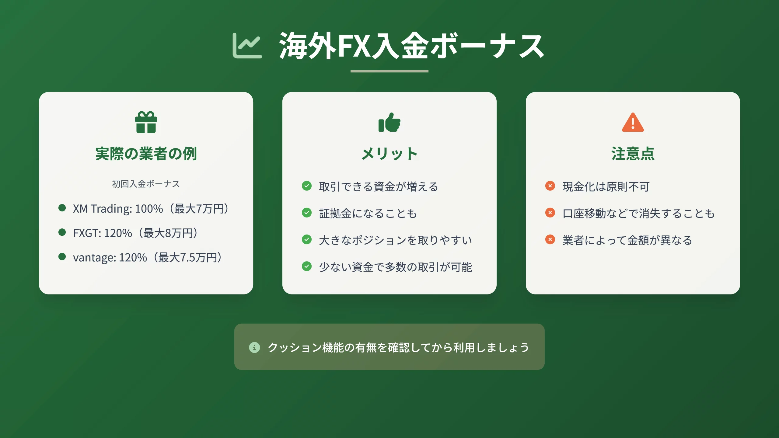 2025年最新】海外FXの入金ボーナスランキング10選！業者ごとの違いやお得に使う方法も解説