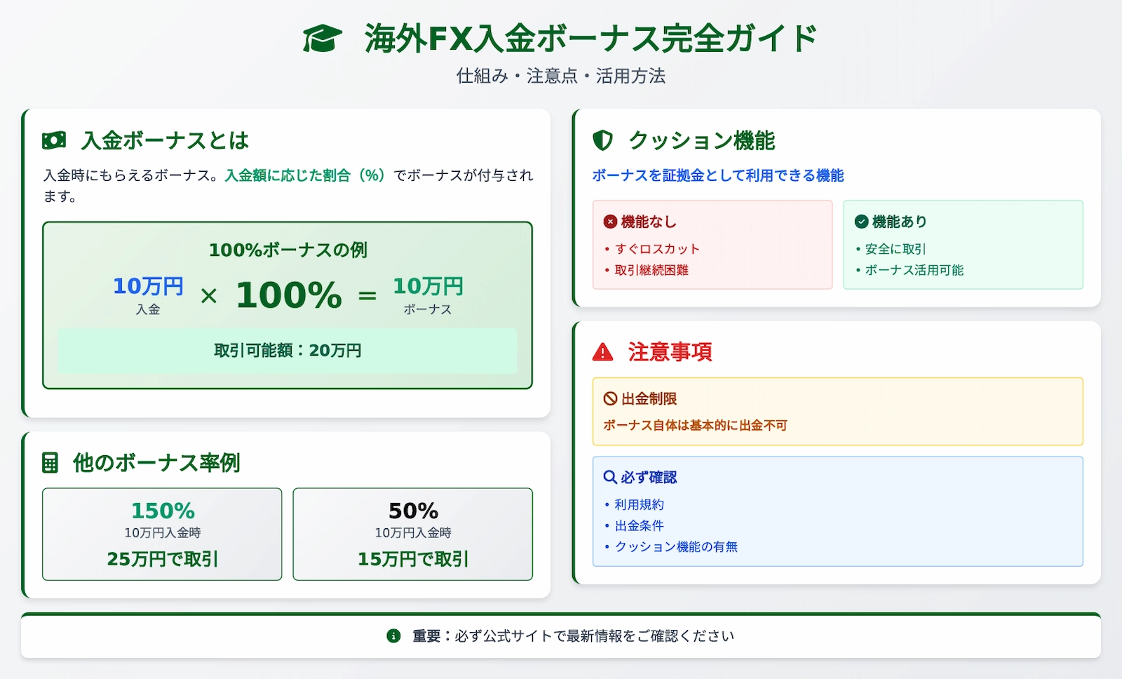 2025年最新】海外FXの入金ボーナスランキング10選！業者ごとの違いやお得に使う方法も解説