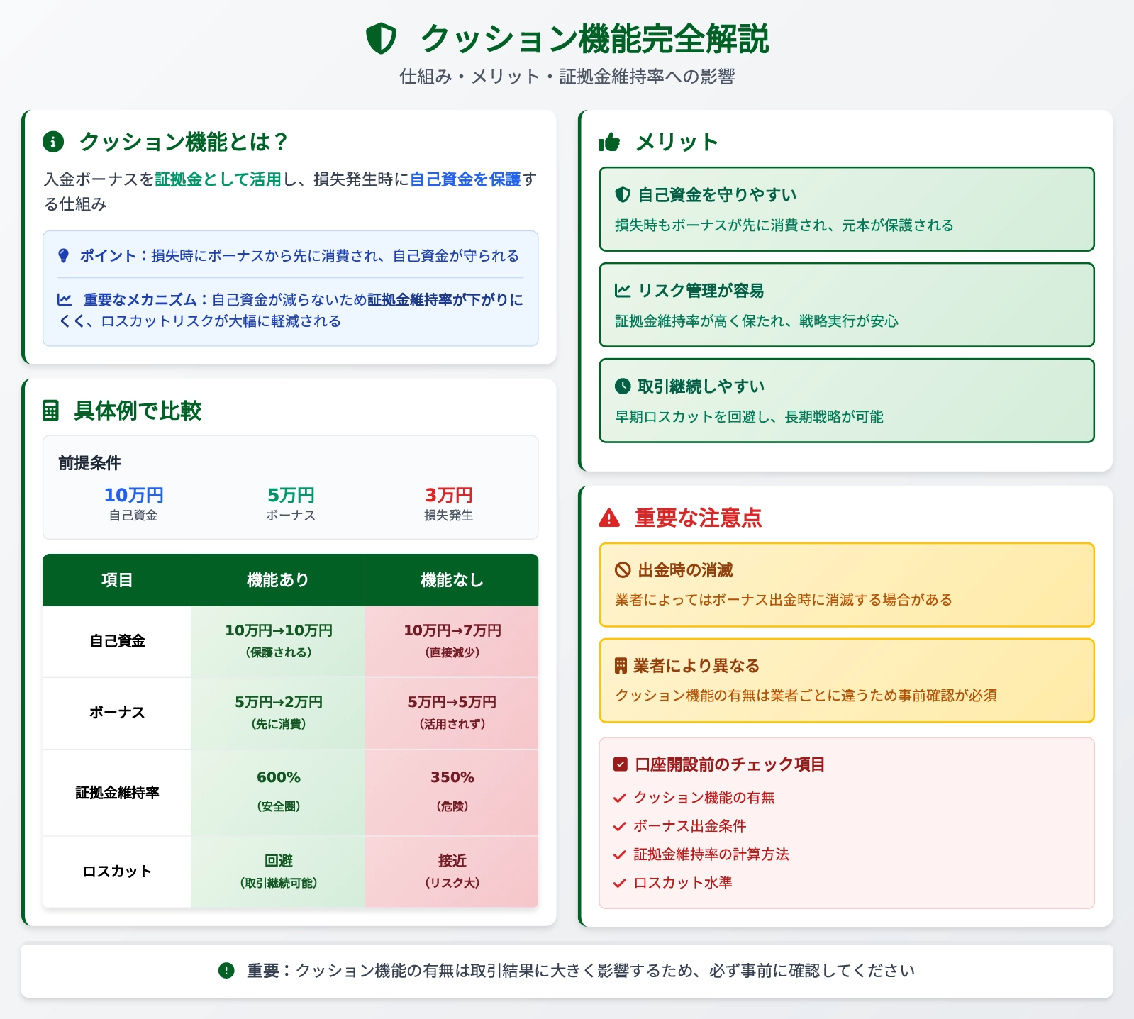 2025年最新】海外FXの入金ボーナスランキング10選！業者ごとの違いやお得に使う方法も解説