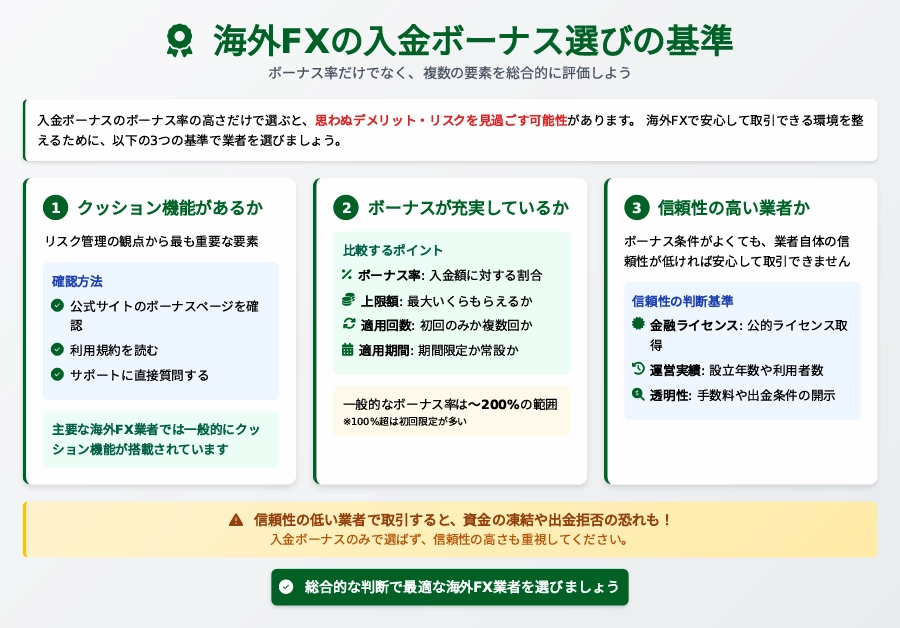 FX 入金ボーナス