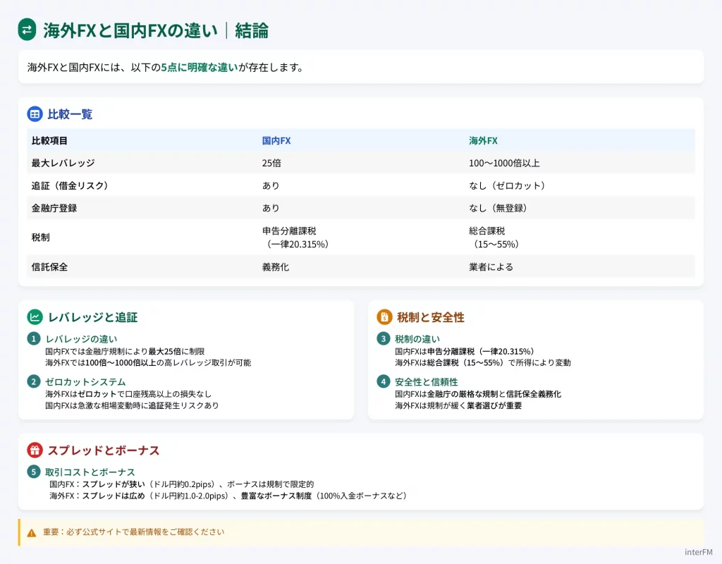 専用(該当の方以外の購入はお控えください) SIMフリーモデル「Xperia 10V (XQ-DC44)」、ソニーストアで販売