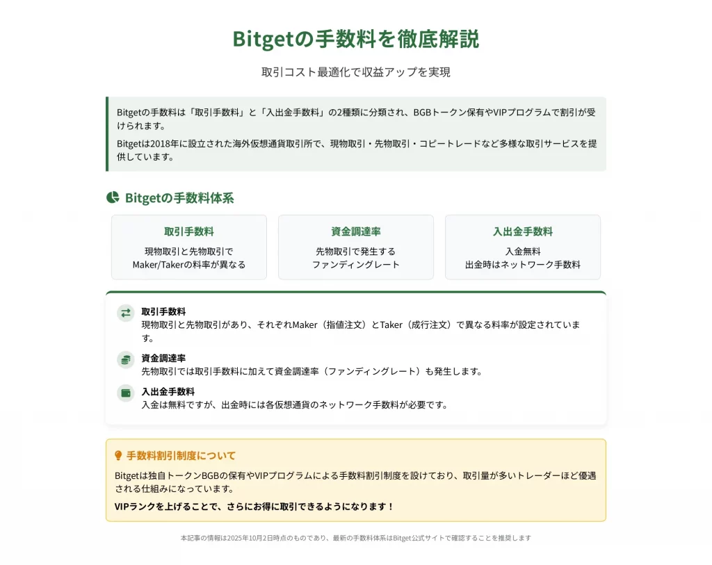 2026年最新】Bitget（ビットゲット）評判を徹底検証！実際の口コミからメリット・デメリットを徹底解説！
