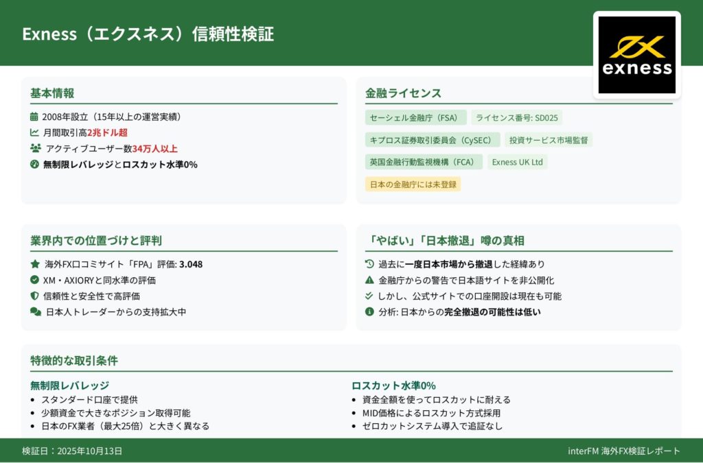 専用です 確認中です。 ドアセンサー＆ナンバー表示器 場所を区別してお知らせ | 無線