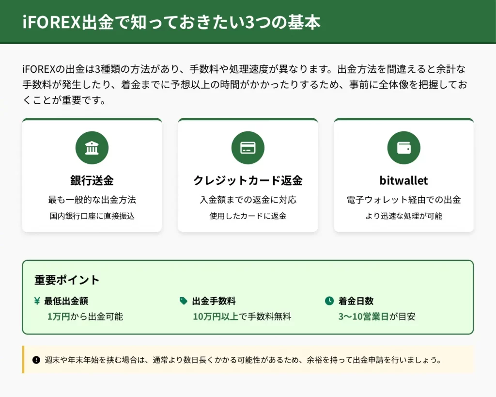 2026年1月最新】iFOREX出金を徹底解説！手順・手数料無料条件・日数・ボーナス・出金できない時の全対処法