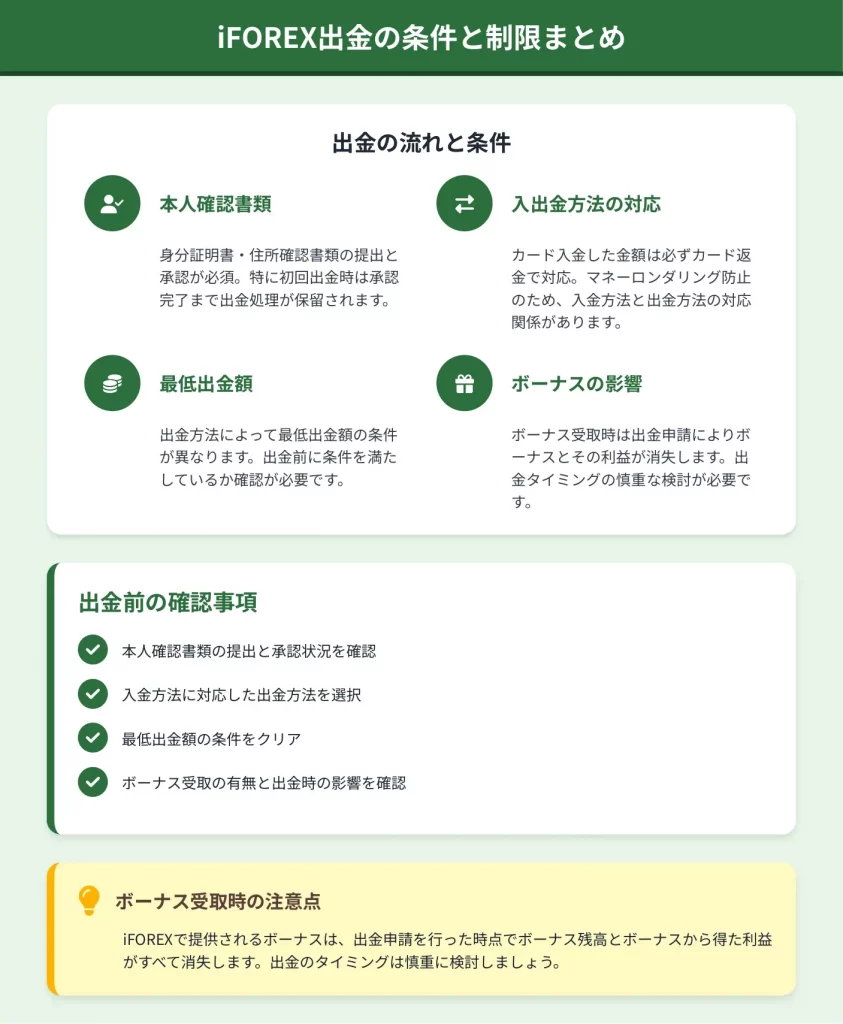 2026年1月最新】iFOREX出金を徹底解説！手順・手数料無料条件・日数・ボーナス・出金できない時の全対処法