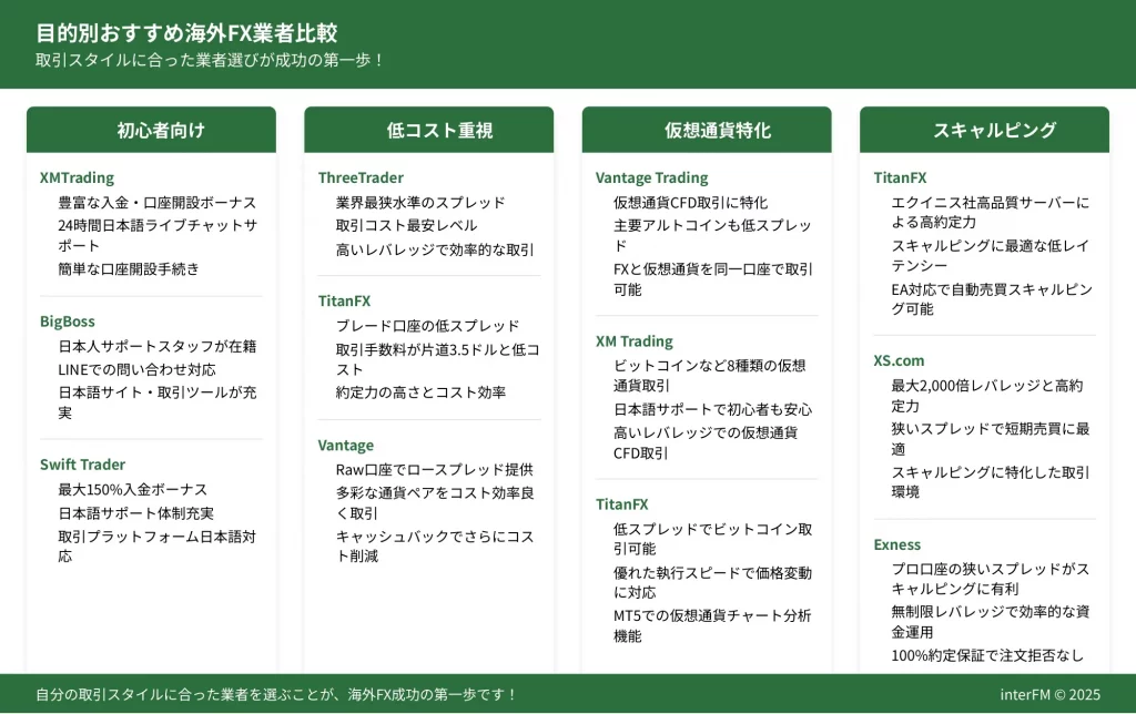 2025年最新】海外FX日本語対応おすすめ7社徹底比較｜安全性