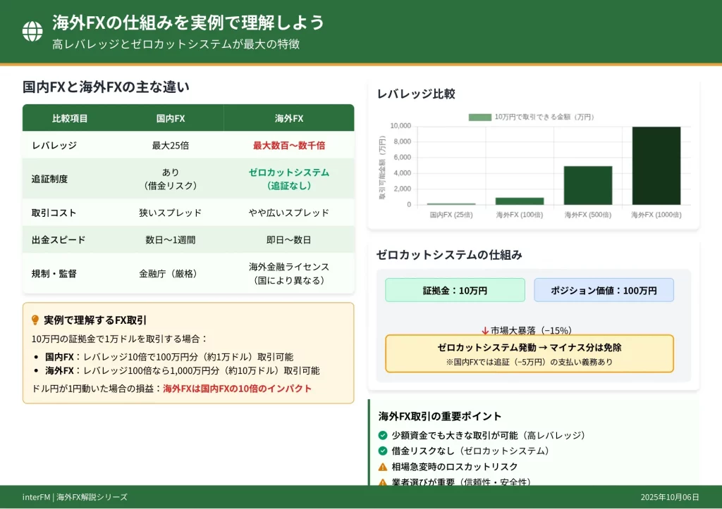 必ず上がる株 : 大底値方程式が見つかった! 損する人がいるなんて信じられない 必ず上がる株: 損する人がいるなんて信じられない 大底値方程式